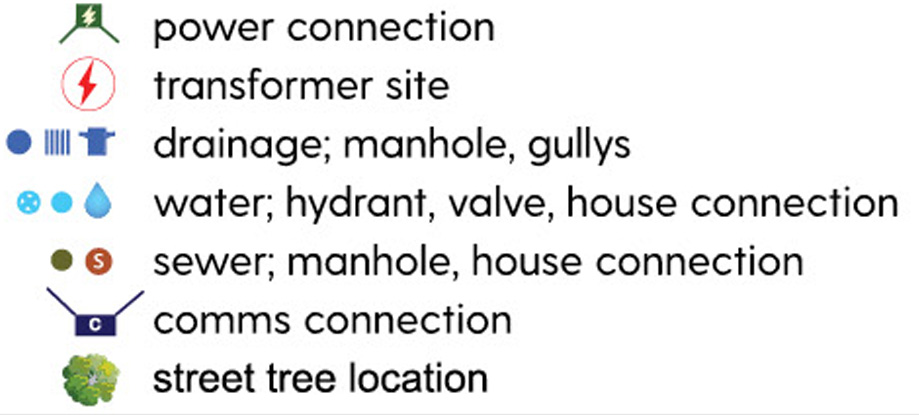 Lot site amenities and features legend