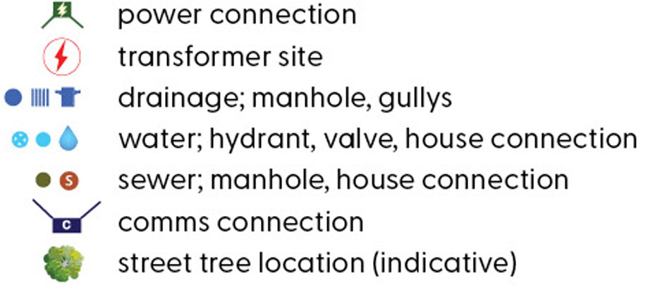 Lot site amenities and features legend