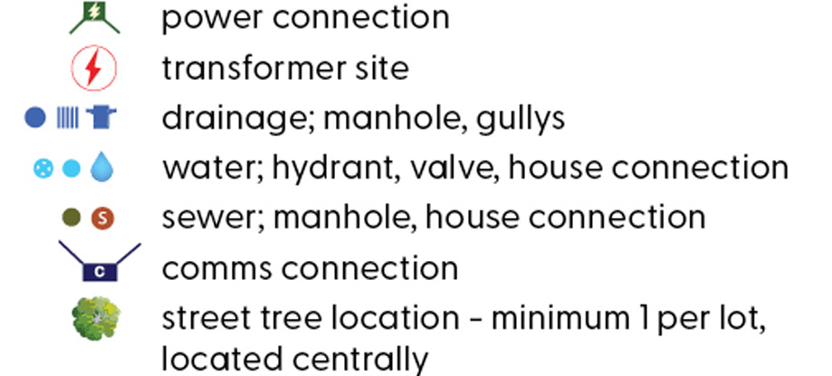 Lot site amenities and features legend